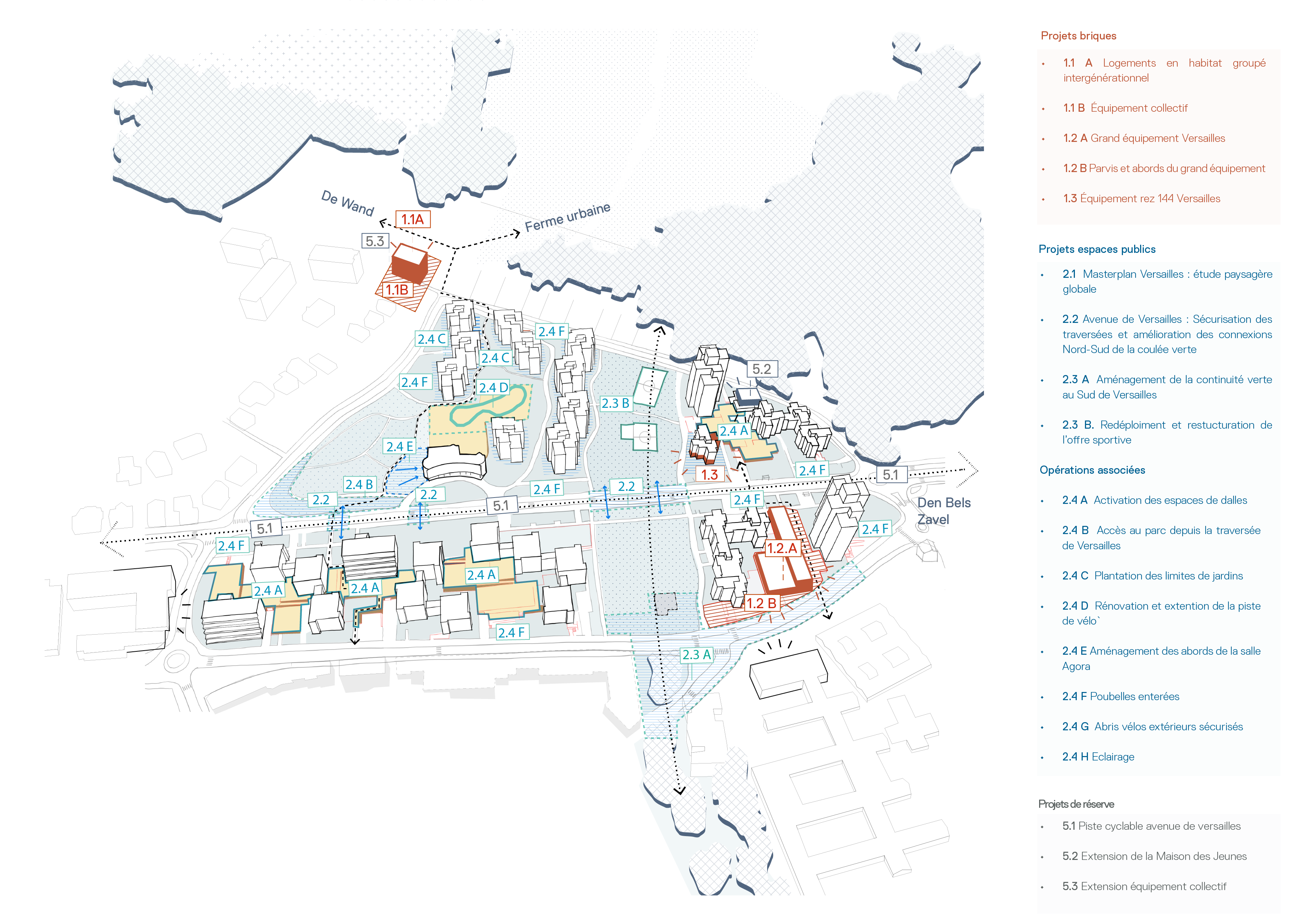 Masterplan