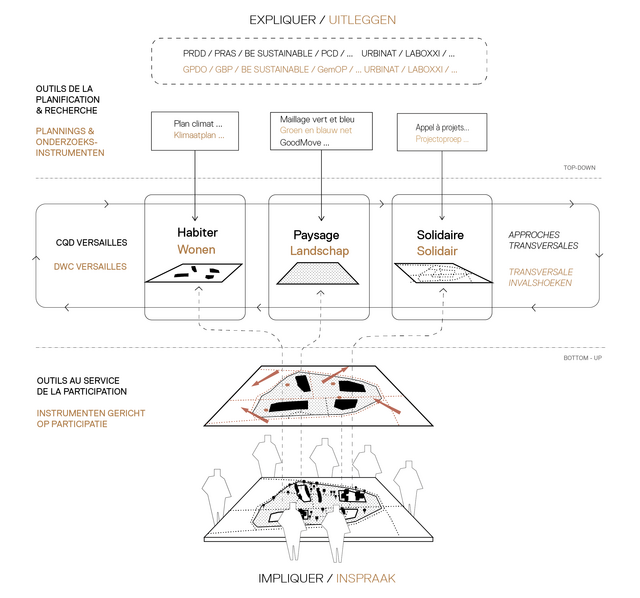 Schéma méthodologique