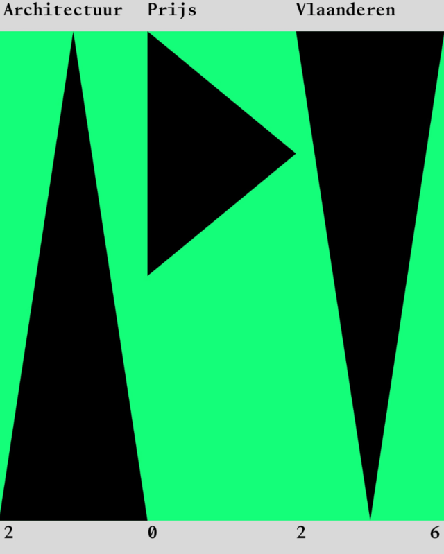 Architectuur Prijs Vlaanderen 